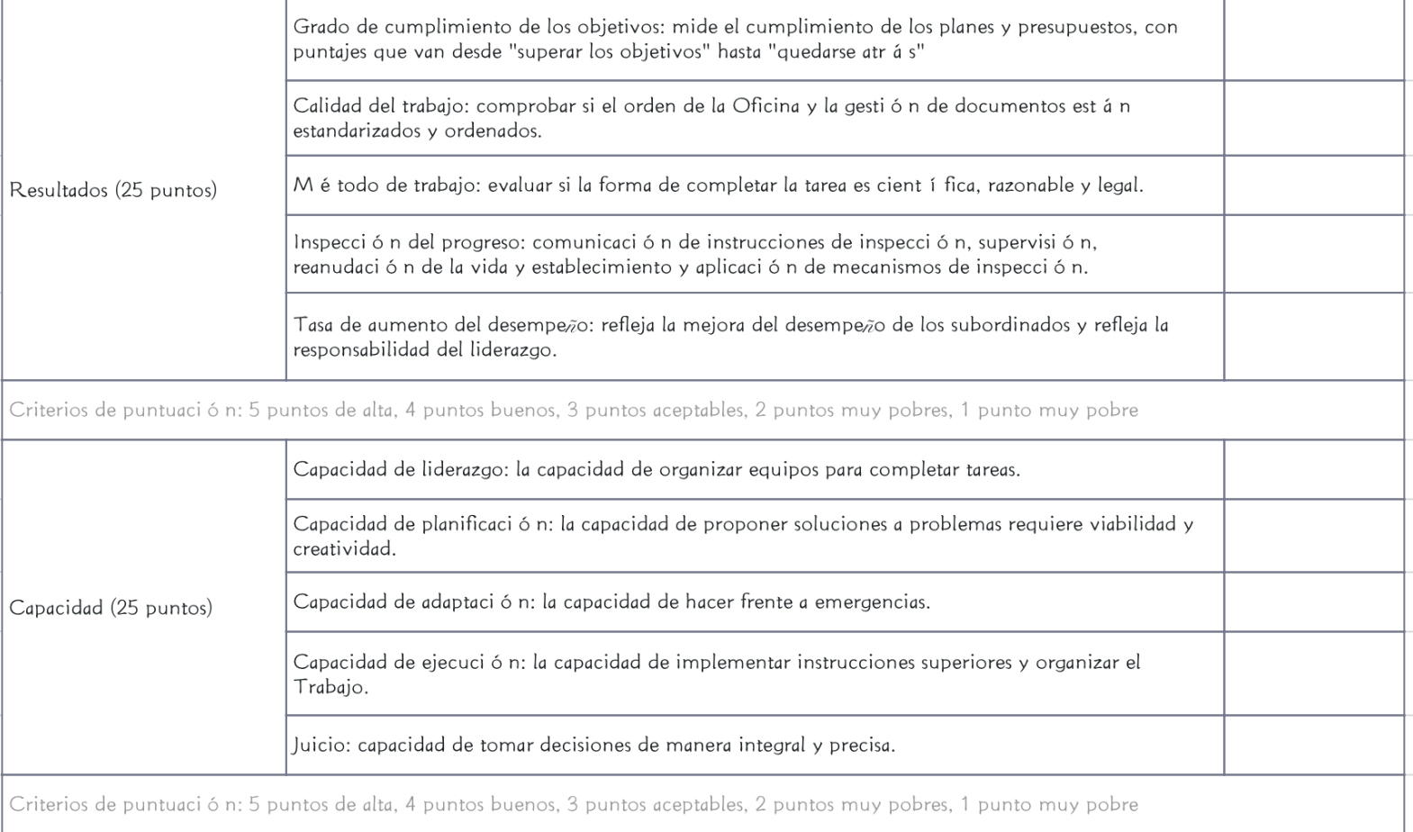Formulario de evaluación de fin de año del personal